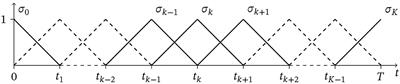 An Ultraweak Variational Method for Parameterized Linear Differential-Algebraic Equations
